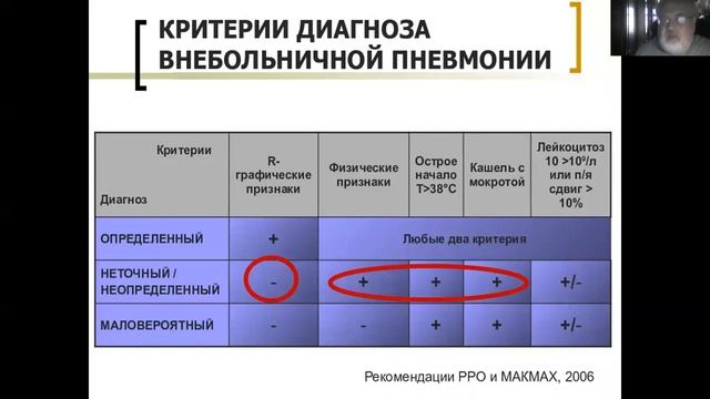 Пневмония  Часть 2
