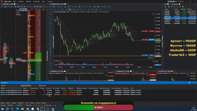 5 Торгуем крипту Live scalping