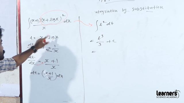 PLUS TWO MATHEMATICS INTEGRALS PART 1