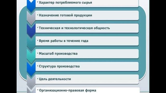 Лекция. тема 1, вопрос 2,3 14.09.2020