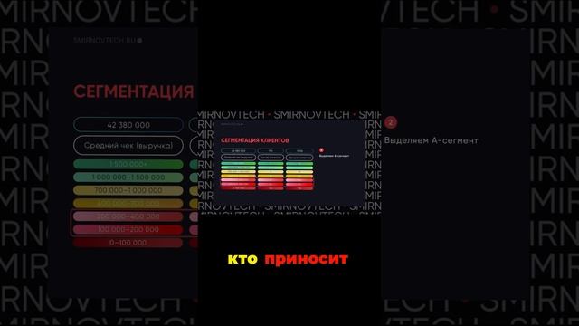 Сегментация: ключ к увеличению дохода