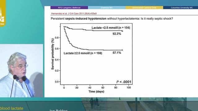 CIRCULATORY SHOCK  (ISICEM 2021 aug-sept)