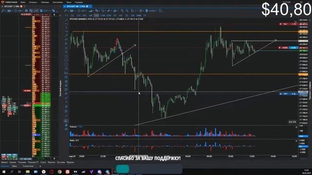 Разгон депозита с 0.45$ на Binance | Скальпинг онлайн #42