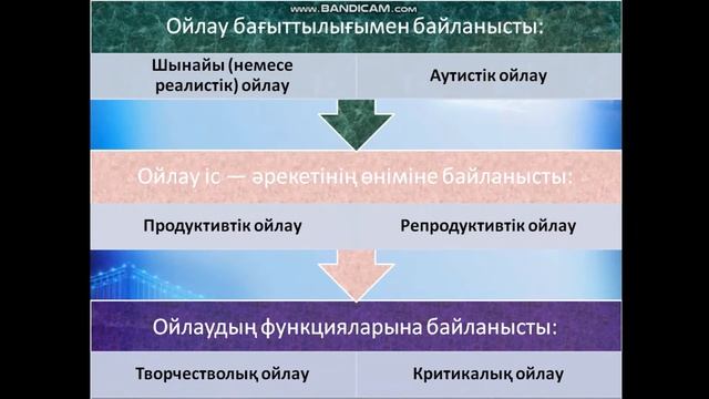 Сезіну,қабылдау, елестету және қиялдау.Жады және назар.Ойлау.Тіл.Интеллект.