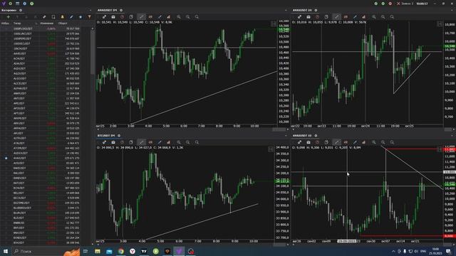 Меняю TradingView на Vataga