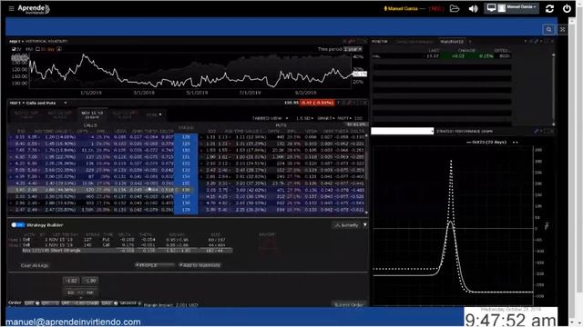 Trading en vivo #30: QQQ - MSFT - TSLA