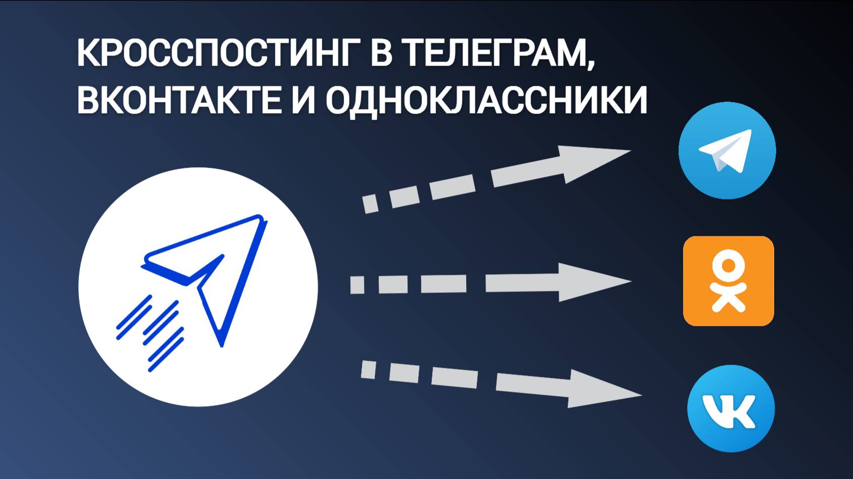 Простой кросспостинг из Телеграм, Вконтакте и Однокласснинки. 1 пост в 4 канала одновременно.