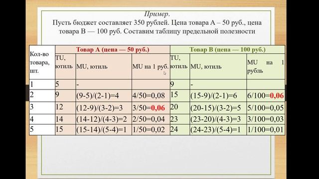 Рациональный потребитель Вопрс 1,2