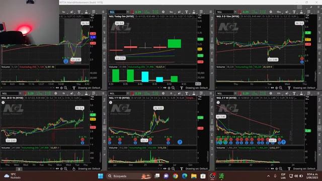 Transmisión en vivo de By William Trades trading en vivo