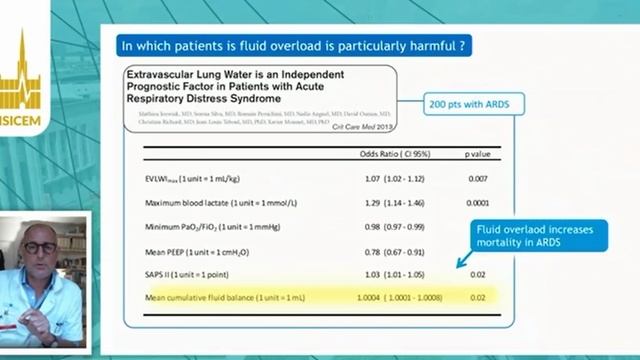 In whom should I predict fluid responsiveness Xavier  Monnet (ISICEM 2020)