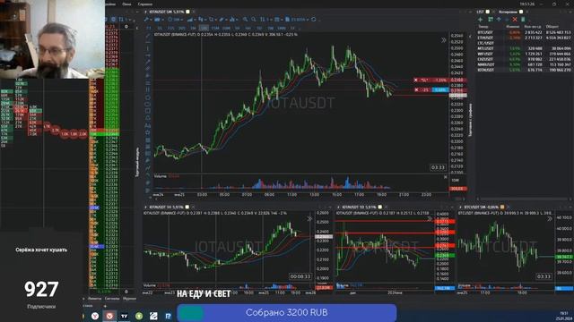 #9 Scalping на фьючерсах Binance