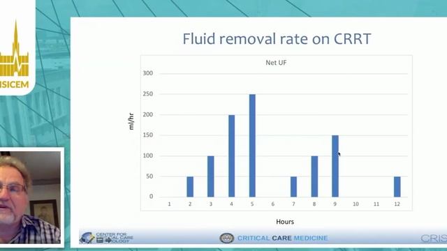 Net ultrafiltration rate getting it right John Kellum (ISICEM 2020)