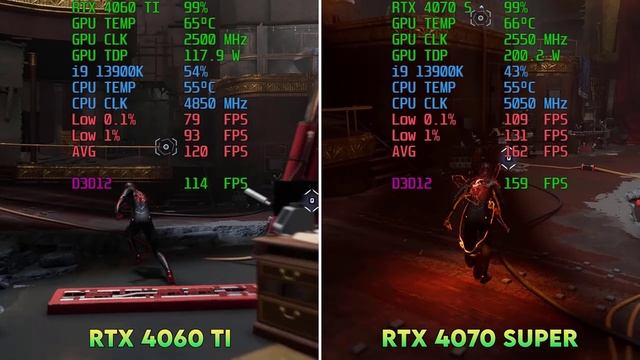 RTX 4070 SUPER VS 4060 Ti - TESTED 15 GAMES **EARLY ACCESS**