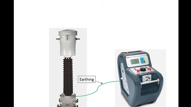 Tan Delta testing of Current Tranformer (CT) - Theory & Practical Procedure