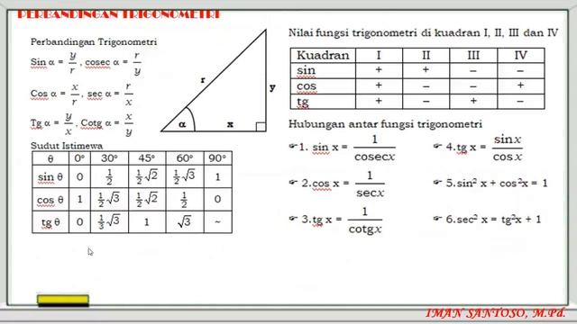 PERBANDINGAN TRIGONOMETRI (PART1) MATEMATIKA UMUM KELAS 10