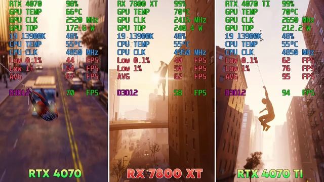 RX 7800 XT vs RTX 4070 vs RTX 4070 Ti - Which One Is Worth It? (PART 2)