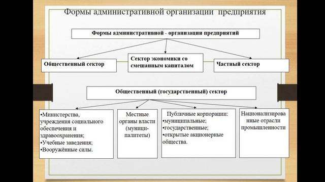 Лекция тема 1, вопрос 1 . 12.09.2020