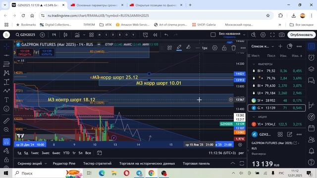 Разбор фьючерса на индекс ММВБ, фьючерс Газпром, фьючерс на юань 12.01
