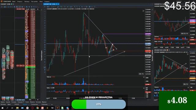 Разгон депозита #4 | Скальпинг криптовалют | BTC | CHZ