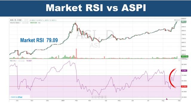 🇱🇰CSE Daily Market Watch 27_Aug_2021