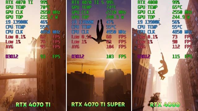 RTX 4070 Ti vs 4070 Ti SUPER vs 4080 | WHO WINS THE SWEETEST SPOT?