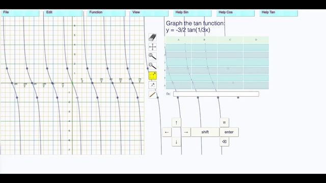 Level 33 Amplitude & Period: Graphing the Tan Wave Given The Equation y =  a tan(bx).