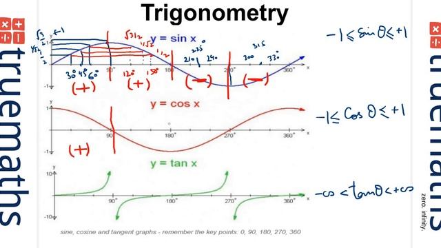 Trigonometry basics (fundamentals) Ncert class 11 chapter 3 (CBSE) lecture  5 (tan and sin graph)