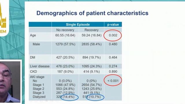 Renal recovery patterns influence mortality Ravindra Mehta (ISICEM 2020)