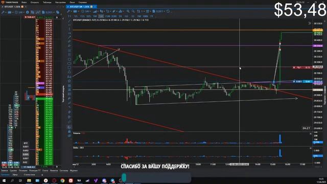 Разгон депозита с 0.45$ на Binance | Скальпинг онлайн #57