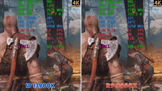 Ryzen 9 9950X vs i9 13900K - TESTED 6 GAMES - LEAK BENCHMARK !