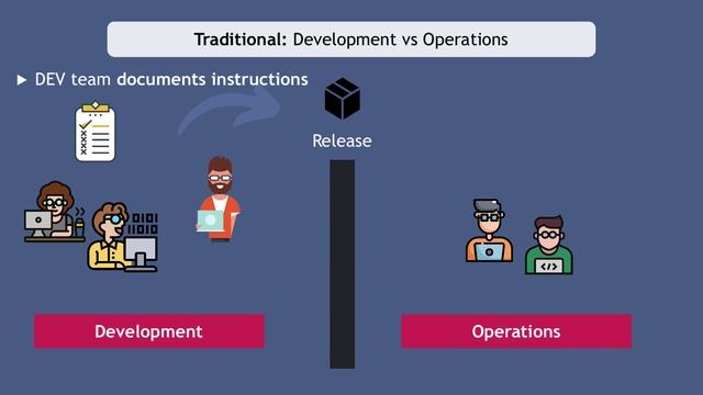 lesson2 - Introduction to DevOps