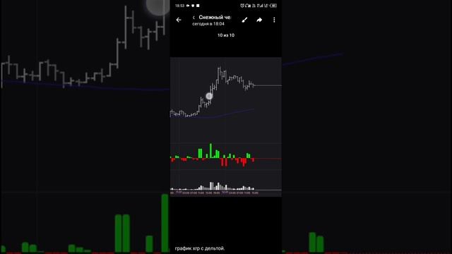 12/01/25 обзор xrpusdt p. на 19-00