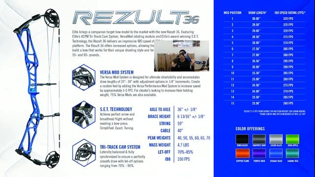 Coffee Break con il nuovo Elite Rezult 36, Remedy e Enkore 2021