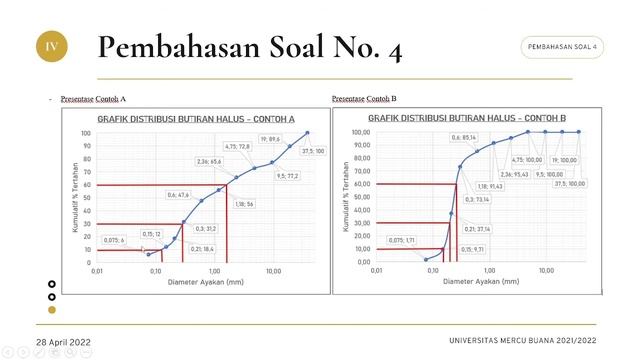 TUGAS BESAR 1_MEKANIKA TANAH 1_YOSUA EDO KURNIAWAN_41121110032