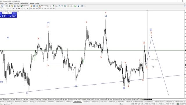 Analisis de mercado15 mayo 2020