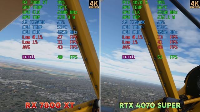 RTX 4070 SUPER vs RX 7800 XT - **Must Watch Before Buying** - 4K ULTRA BENCHMARK