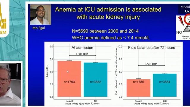 Fluids promote Renal failure Can  Ince (ISICEM 2020)