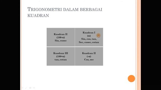 Trigonometri : Pengantar Trigonometri Lanjut