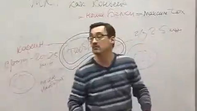Вред кофе