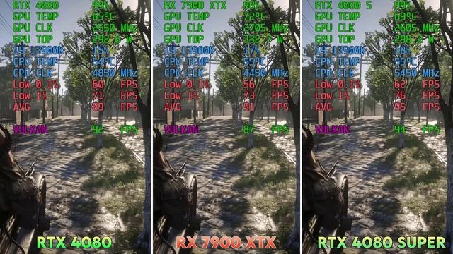 RTX 4080 Super vs RX 7900 XTX vs 4080 - Test in 13 Games [4K] ⭐⭐⭐⭐⭐