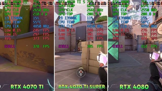 RTX 4070 Ti vs 4070 Ti SUPER vs 4080 | Gameplay Compare Side by Side (NO BS) 4K, 2K, 1080p