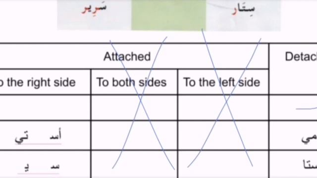 I love Arabic Unit 02 - Lesson 04