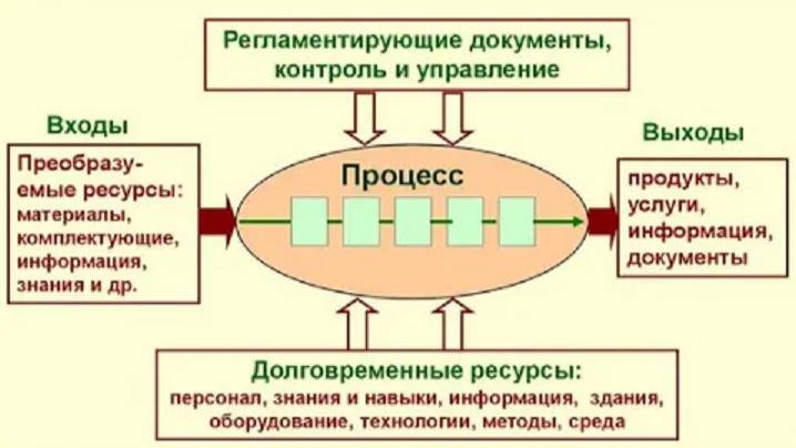 Использование адресации задач при обработке документов, загруженных с портала ЕИС в сфере закупок