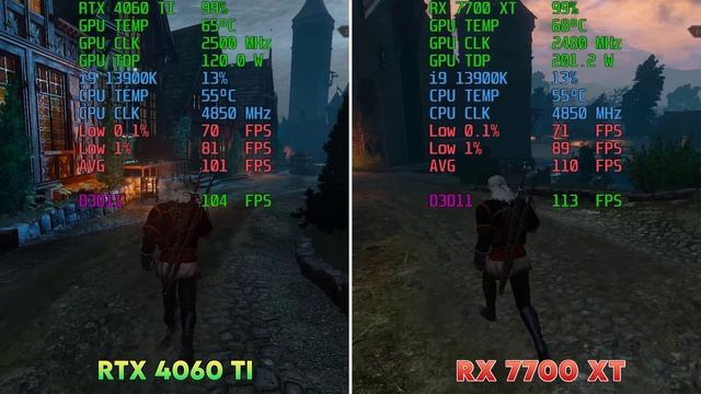 RX 7700 XT vs RTX 4060 Ti - Test in 15 Games (4K, 2K,1080p)