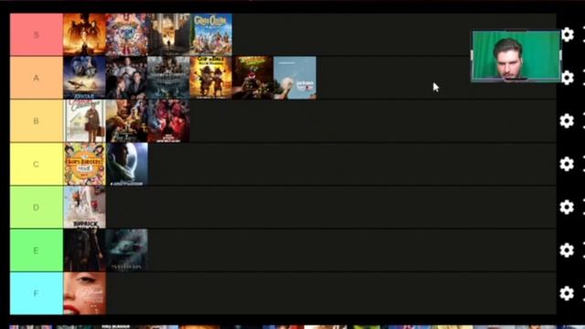 All 35 Movies I Saw In 2022 RANKED