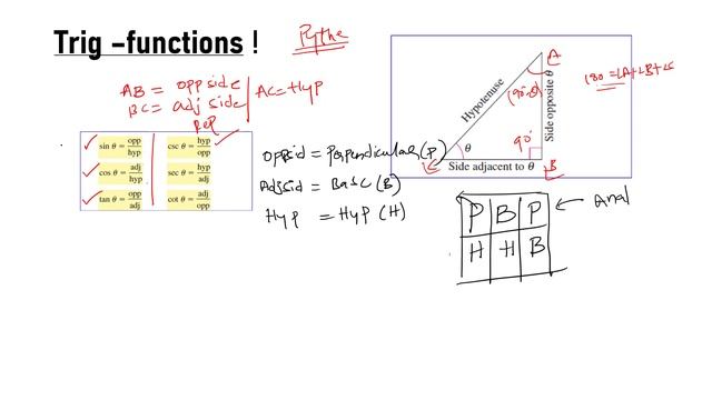 Trigonometry made easy ! "Trigonometric Functions(Sin,Cos,Tan)"