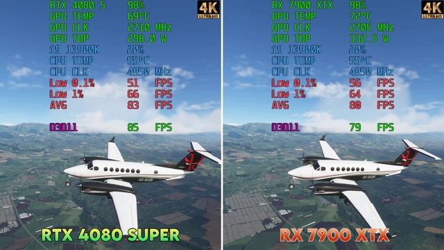 RTX 4080 Super vs RX 7900 XTX - Which is the Best? LETS FIND OUT ⭐⭐⭐⭐⭐