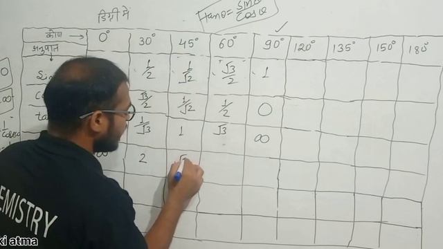 त्रिकोणमिति अनुपात टेबल। trigonometry ratio (sin,cos,tan,cosec,sec,cot)value 0⁰to 180⁰