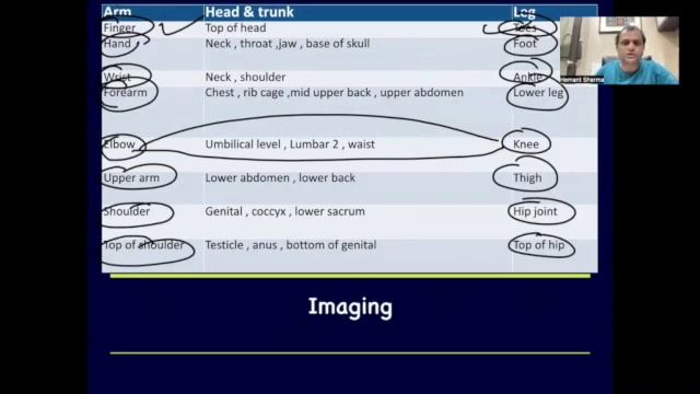 Session 3 Balance Method of Dr Tan - System one & Two - 14 May 2023