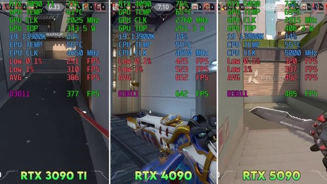 RTX 5090 vs 4090 vs 3090 Ti - Battle of 3 Generations ⭐⭐⭐⭐⭐